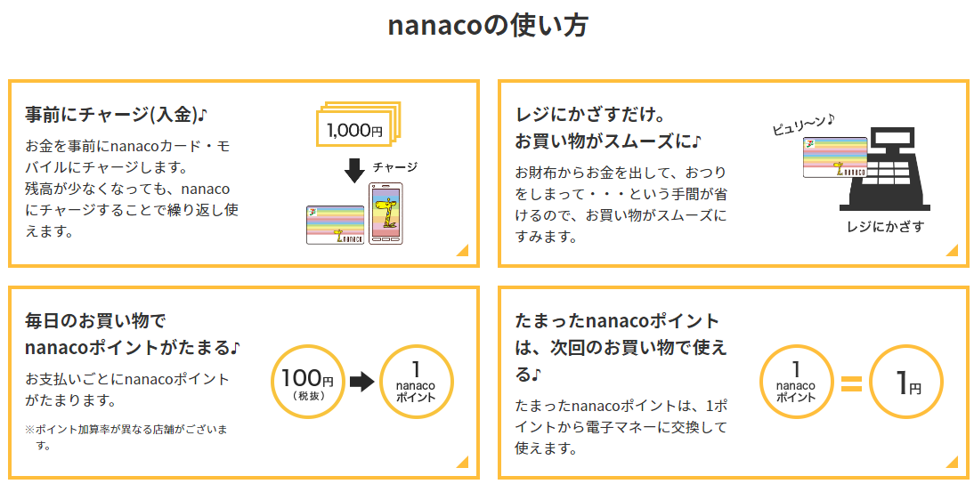 nanacoの使い方